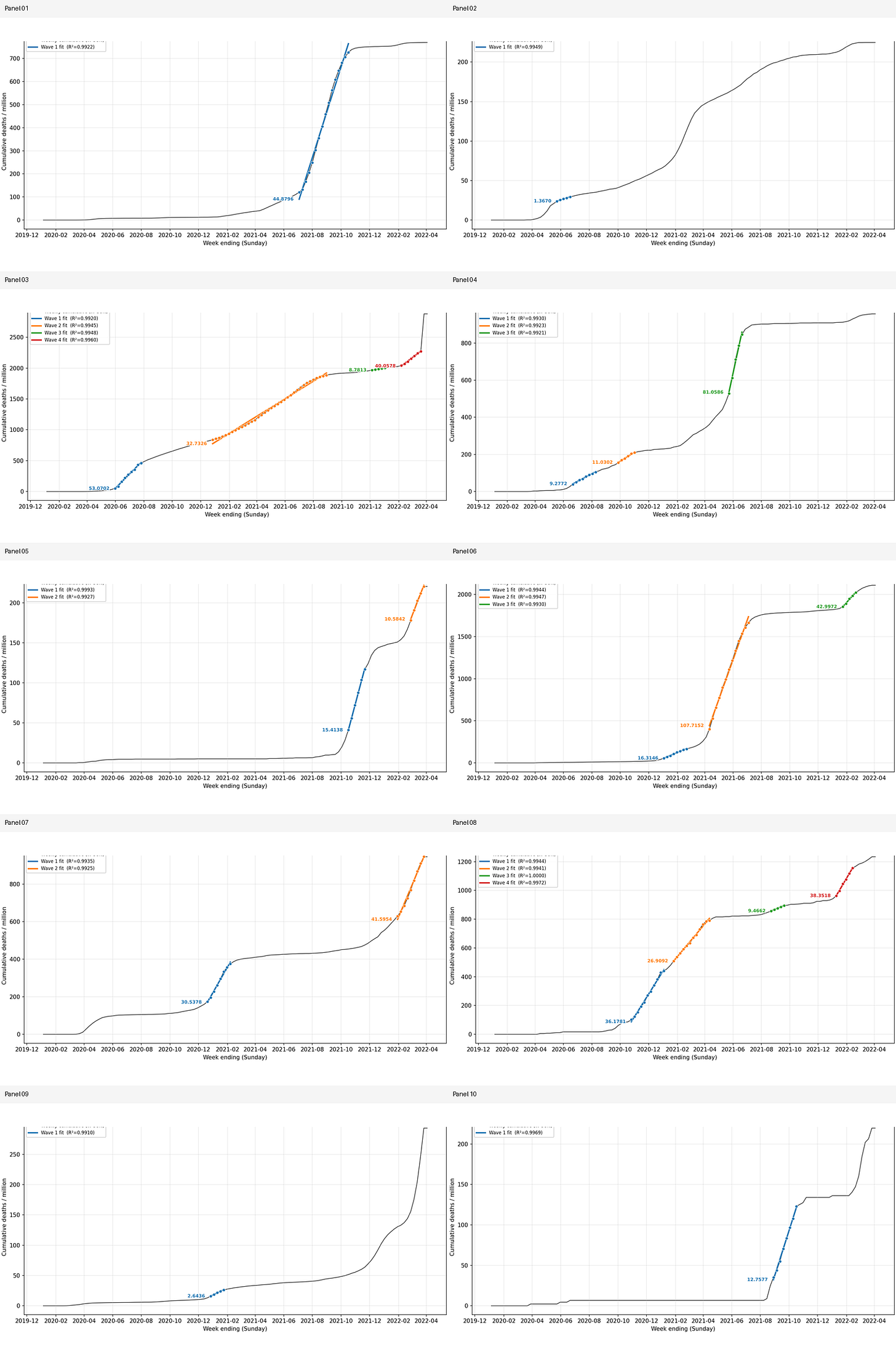 OWID top 10 vaccinated OWID top 10 vaccinated