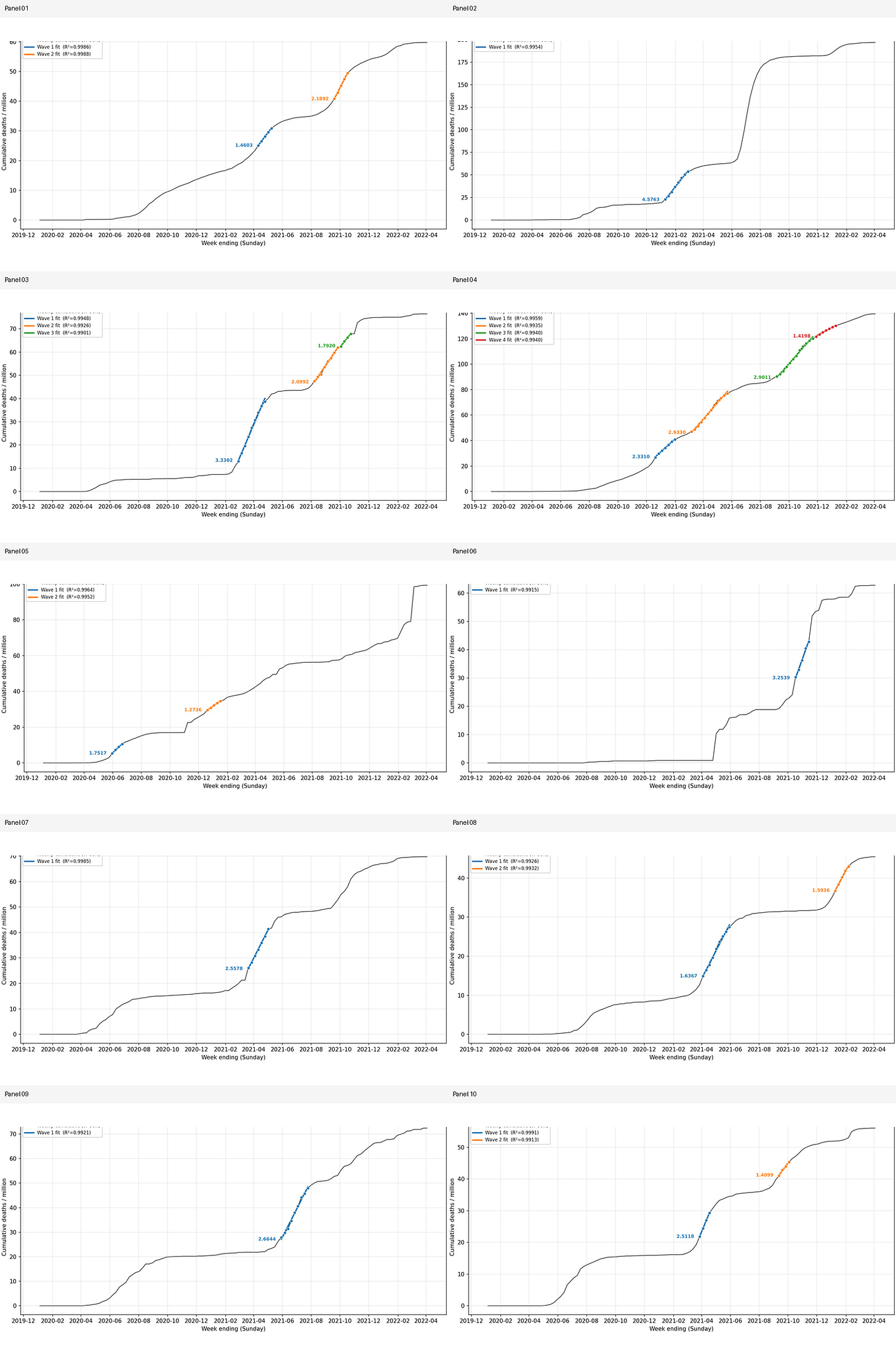 OWID bottom 10 vaccinated OWID bottom 10 vaccinated